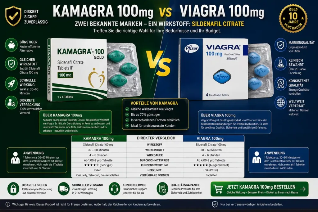 Kamagra vs Viagra, which one is safe and better